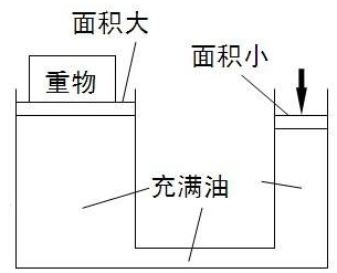 手动液压秋葵视频在线观看能承重但是不能压高怎么办