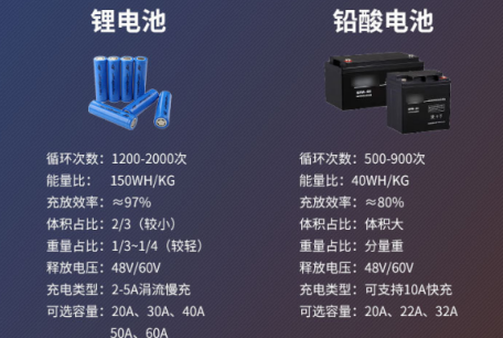 电动秋葵视频在线观看工厂怎么提高电池容量