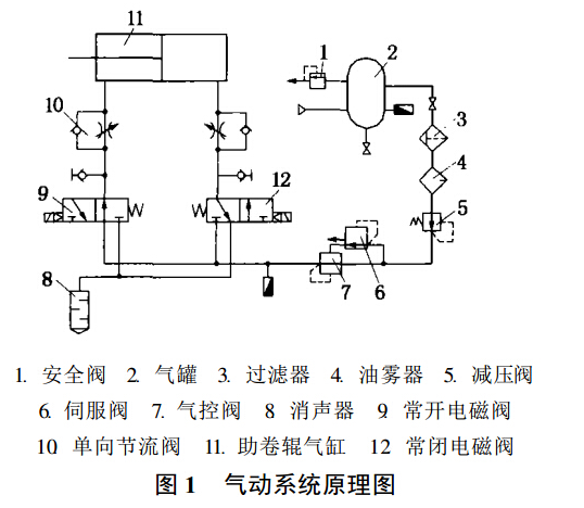 手动液压秋葵视频在线观看的冲击方法